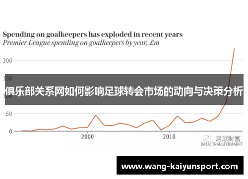 俱乐部关系网如何影响足球转会市场的动向与决策分析