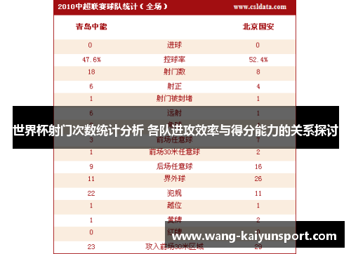 世界杯射门次数统计分析 各队进攻效率与得分能力的关系探讨