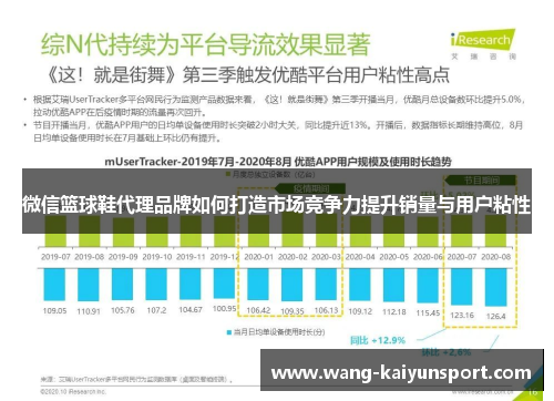 微信篮球鞋代理品牌如何打造市场竞争力提升销量与用户粘性