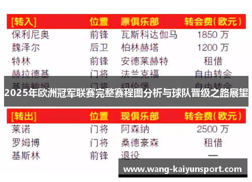 2025年欧洲冠军联赛完整赛程图分析与球队晋级之路展望