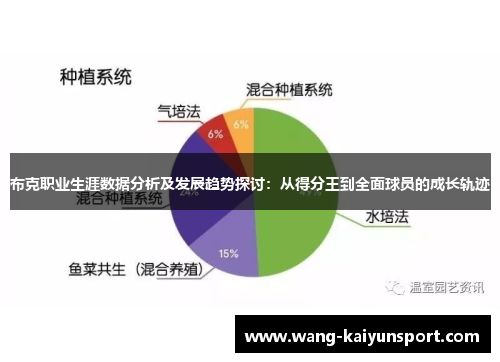 布克职业生涯数据分析及发展趋势探讨：从得分王到全面球员的成长轨迹