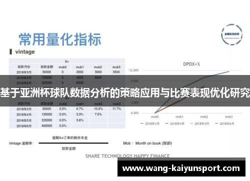 基于亚洲杯球队数据分析的策略应用与比赛表现优化研究