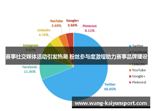 赛事社交媒体活动引发热潮 粉丝参与度激增助力赛事品牌建设