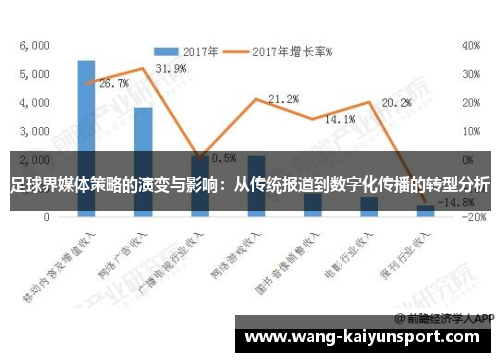 足球界媒体策略的演变与影响：从传统报道到数字化传播的转型分析