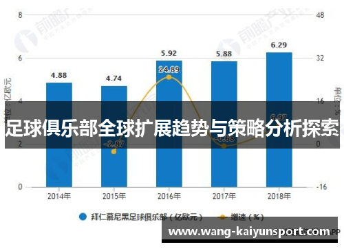 足球俱乐部全球扩展趋势与策略分析探索