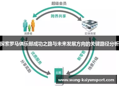 探索罗马俱乐部成功之路与未来发展方向的关键路径分析