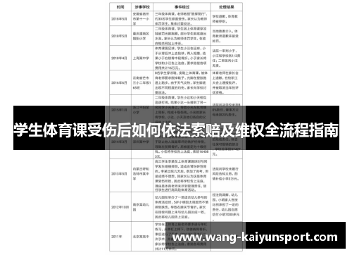 学生体育课受伤后如何依法索赔及维权全流程指南