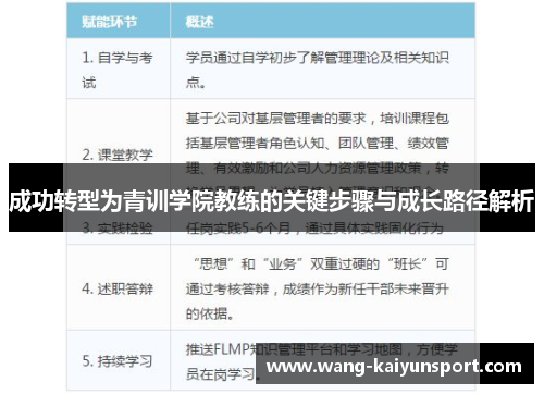 成功转型为青训学院教练的关键步骤与成长路径解析