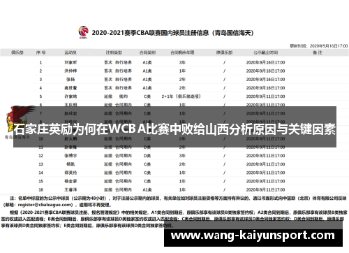 石家庄英励为何在WCBA比赛中败给山西分析原因与关键因素