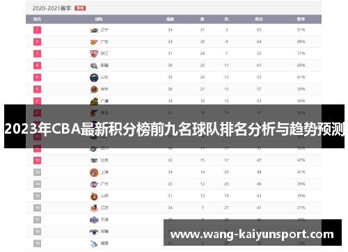 2023年CBA最新积分榜前九名球队排名分析与趋势预测