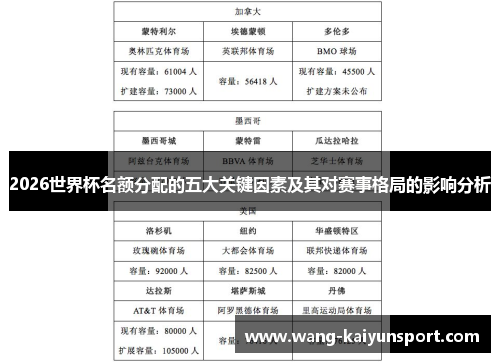 2026世界杯名额分配的五大关键因素及其对赛事格局的影响分析