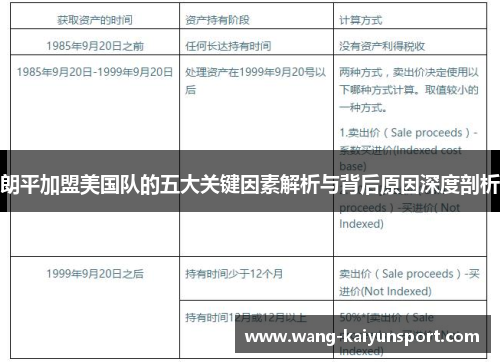 朗平加盟美国队的五大关键因素解析与背后原因深度剖析