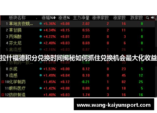 拉什福德积分兑换时间揭秘如何抓住兑换机会最大化收益