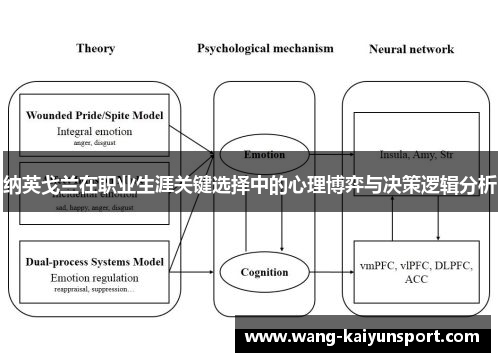 纳英戈兰在职业生涯关键选择中的心理博弈与决策逻辑分析