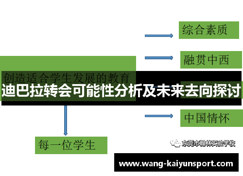 迪巴拉转会可能性分析及未来去向探讨